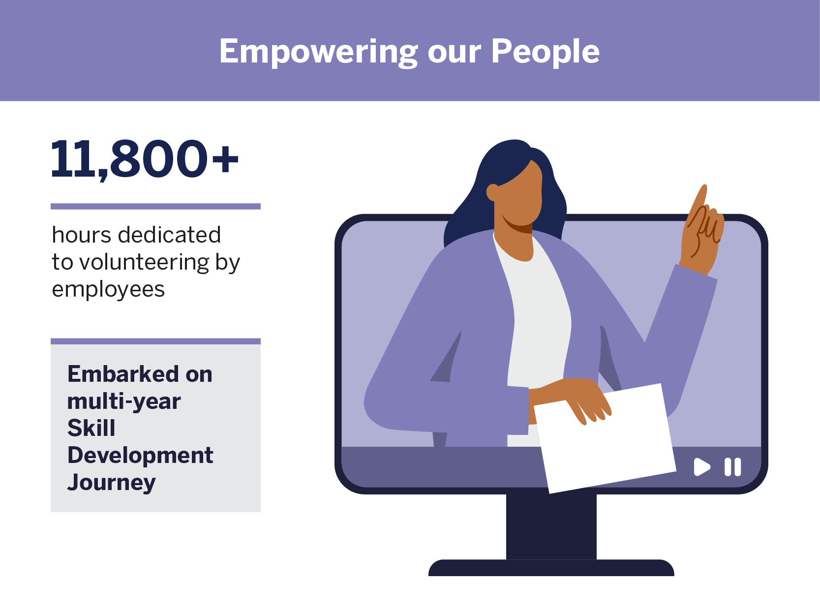 Empowering our People