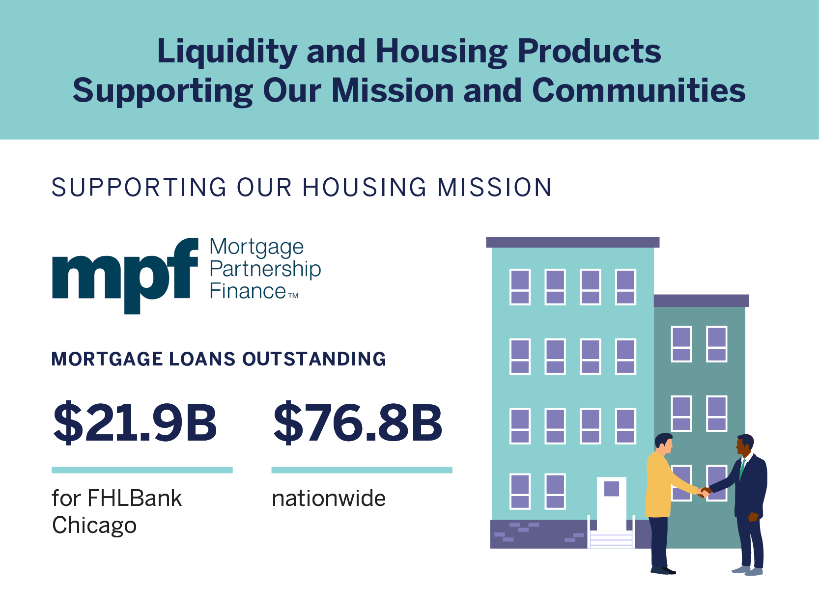 MPF Impact Report Slide