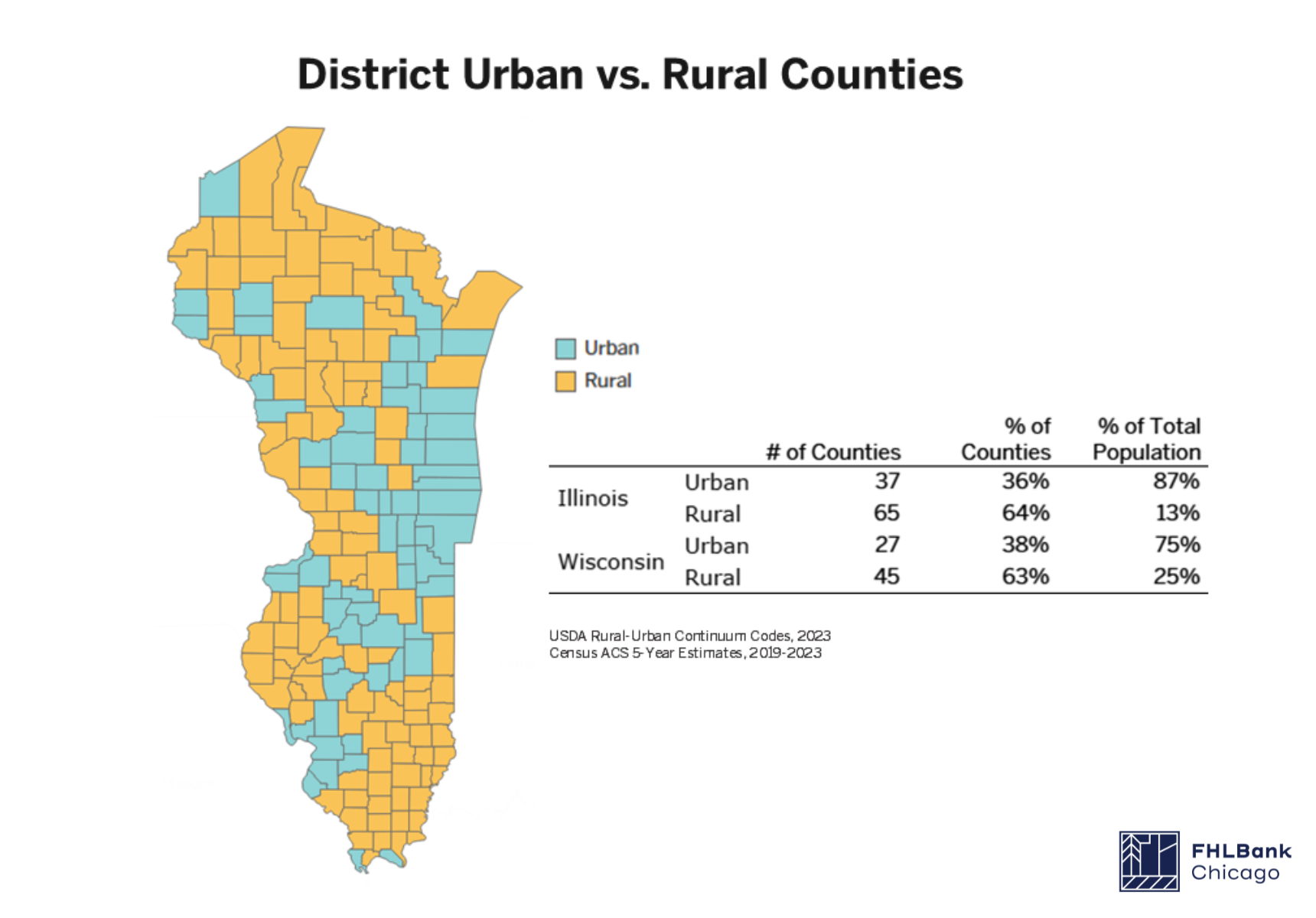 Urban versus Rural Population in IL and WI by County