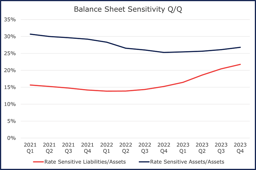chart showing line data